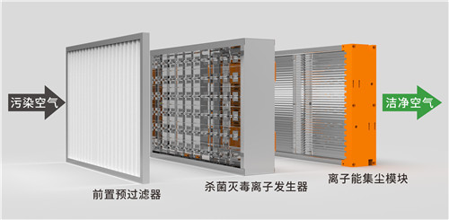 靜電過濾網